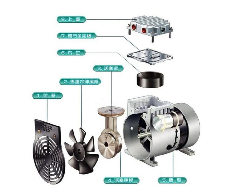臺冠JP-40H環保真空泵分解圖